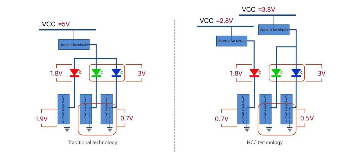 energy saving led display