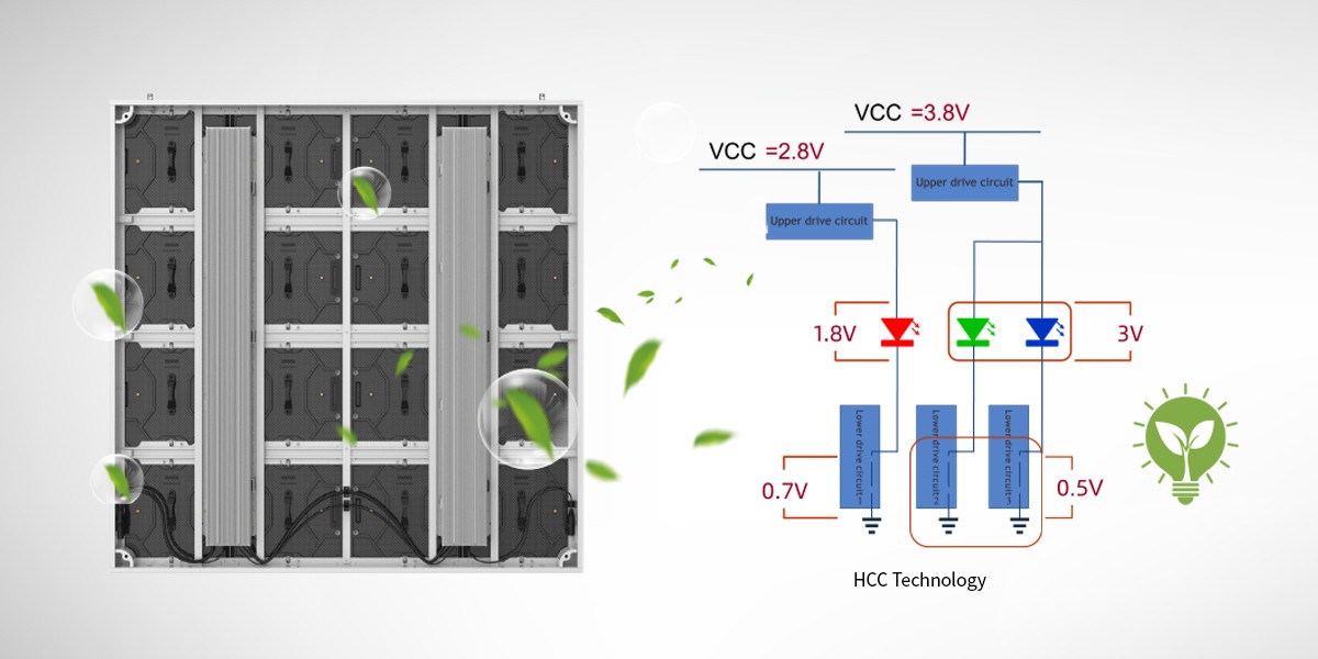 10000nits brightness outdoor fiexed led display