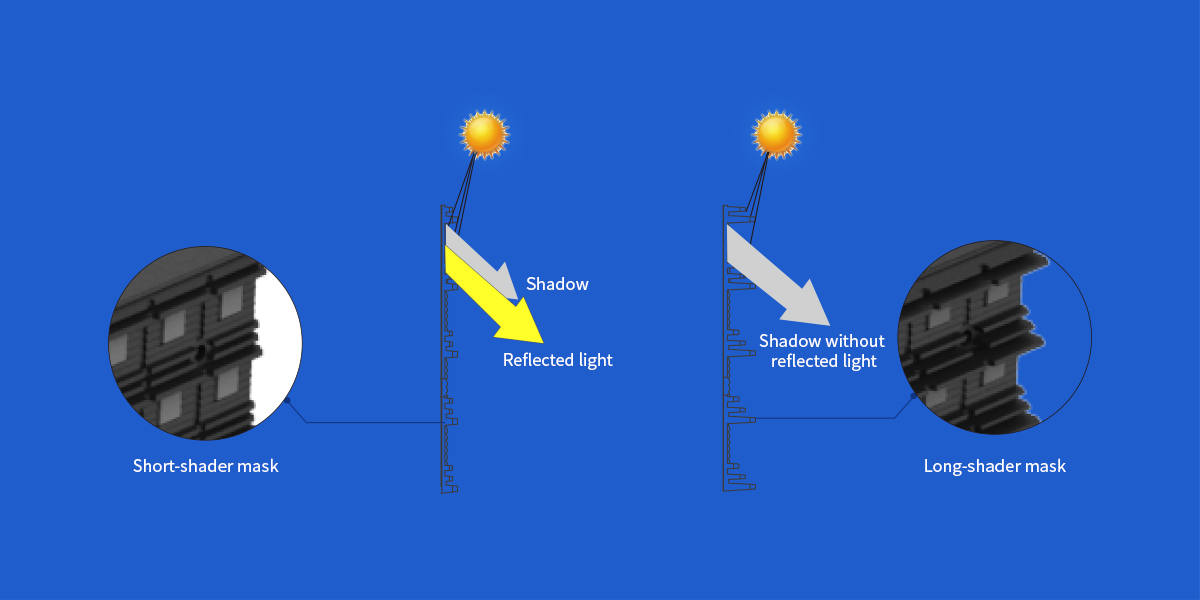 Efficient heat dissipation led display